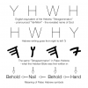 The-meaning-of-the-Paleo-Hebrew-symbols-of-the-Tetragrammaton.png